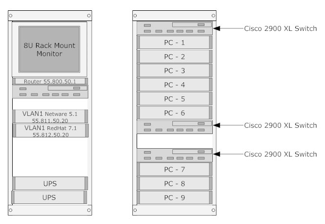 Rack diagram example