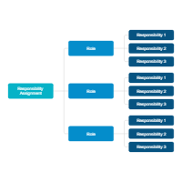 Responsibility Assignment Mind Map