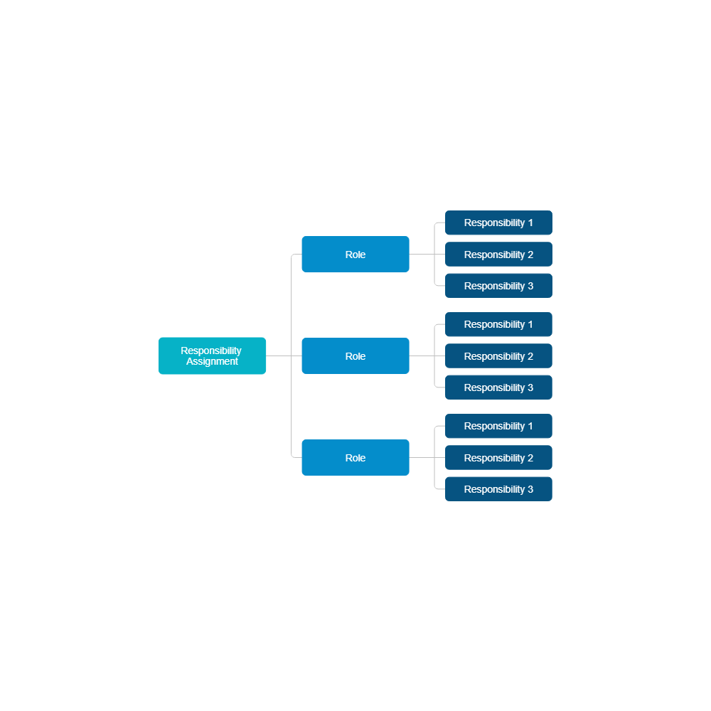 Example Image: Responsibility Assignment Mind Map