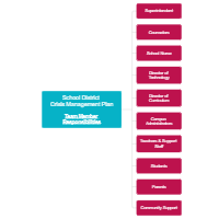 Responsibility Assignment
