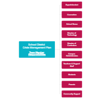 School District - Responsibility Assignment