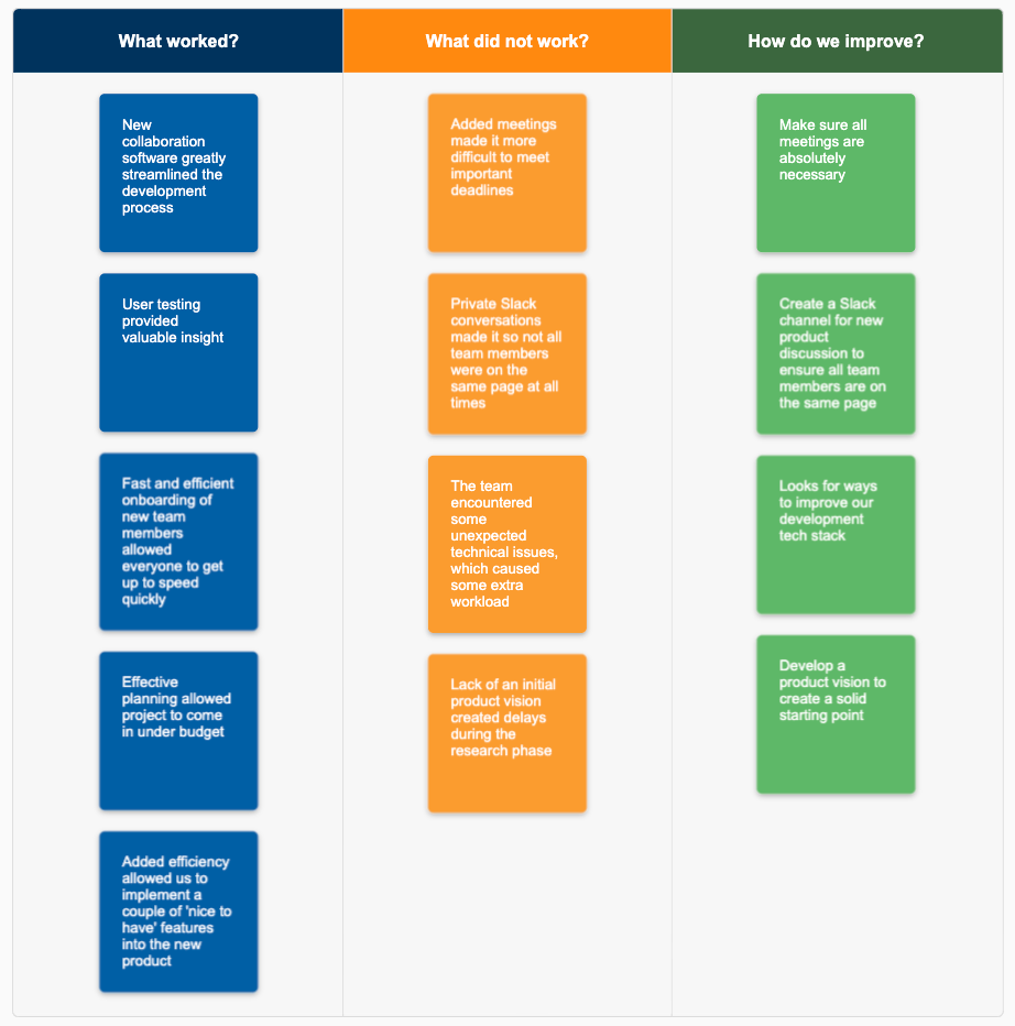 Simple retrospective example