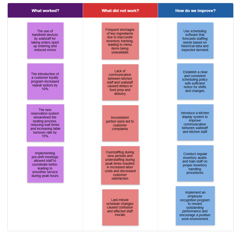 Example Image: Restaurant Retrospective