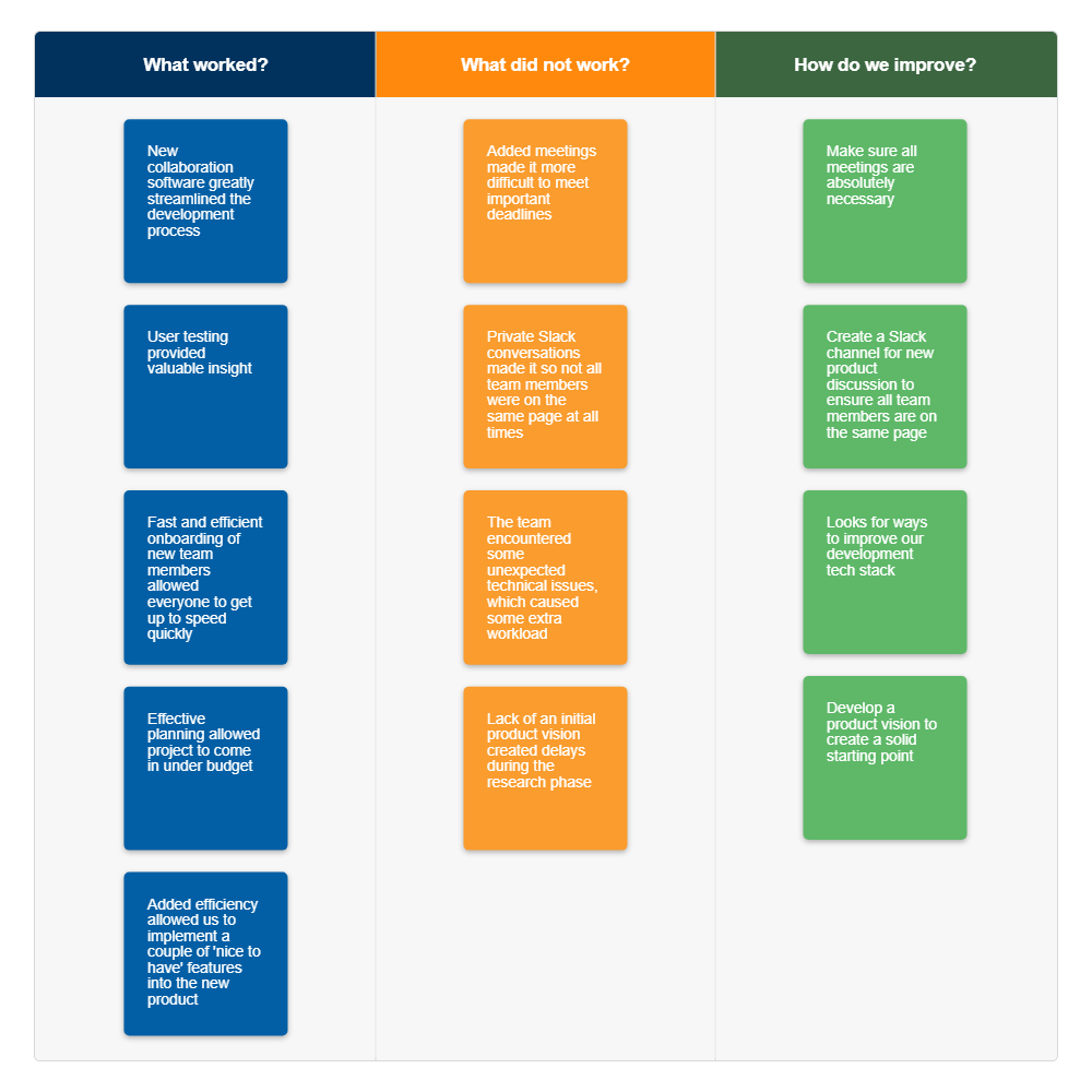 Example Image: Retrospective Template