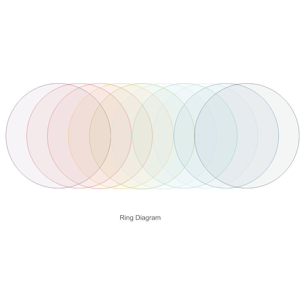 Example Image: Ring Diagram - 1