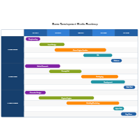 Roadmap Templates