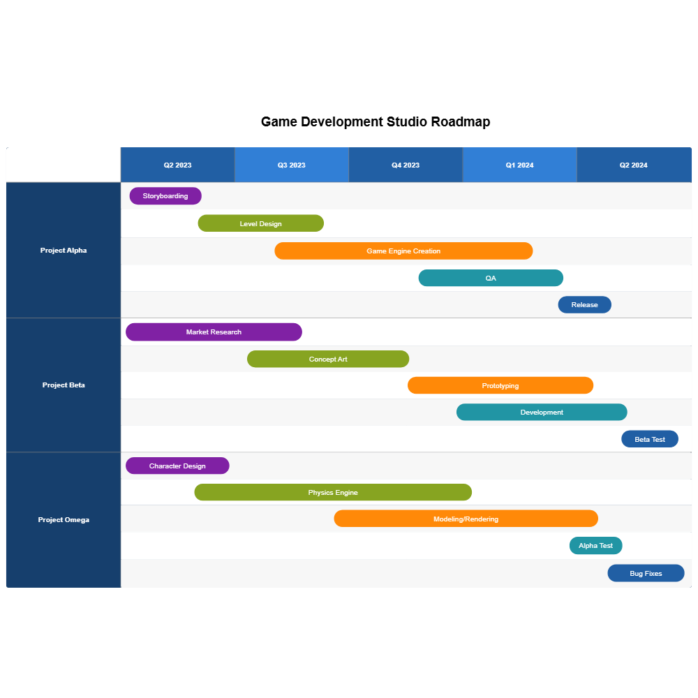 Example Image: Game Studio Roadmap