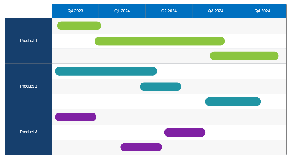 Example Image: Product Roadmap Template