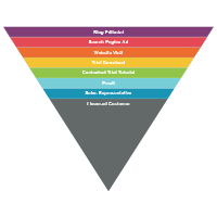 Sales Funnels