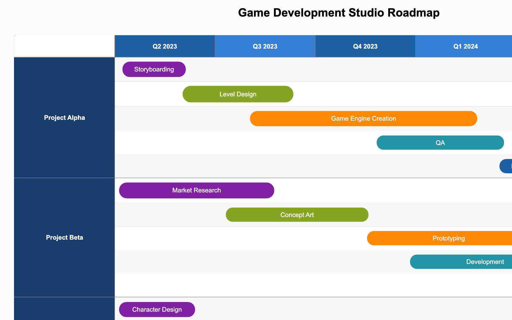 product roadmap example