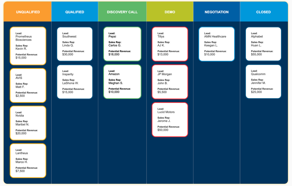 lead tracking report example