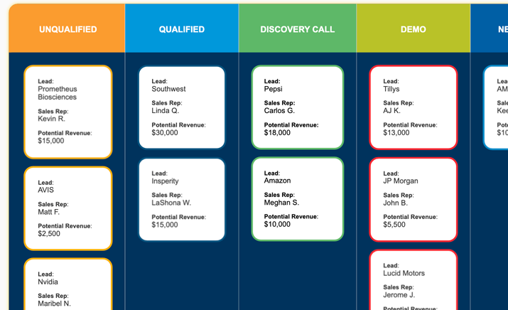 lead tracking report example