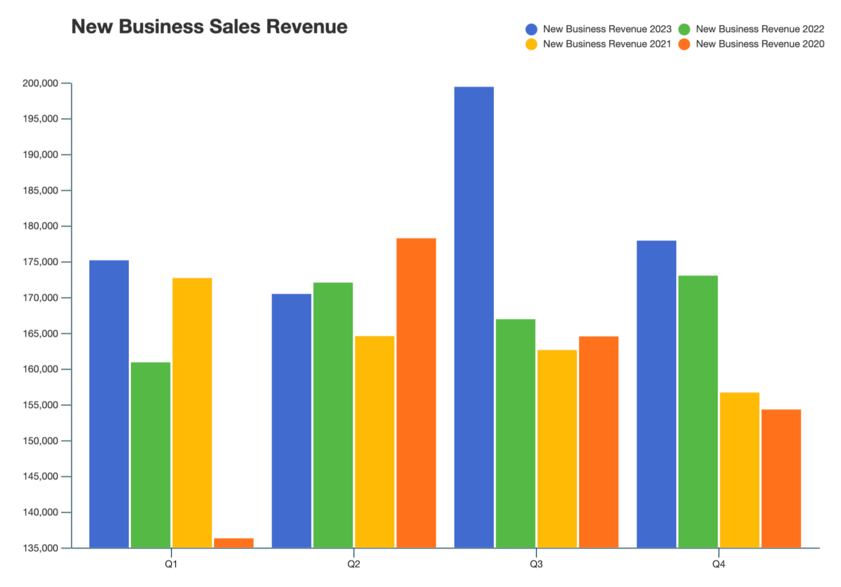 sales chart example