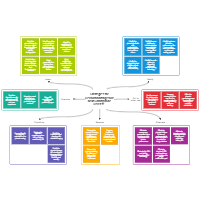 SCAMPER Templates