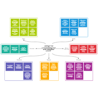 Smartphone Release SCAMPER Example