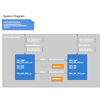 SDL Diagram - System