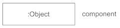 Object symbol - Sequence diagram