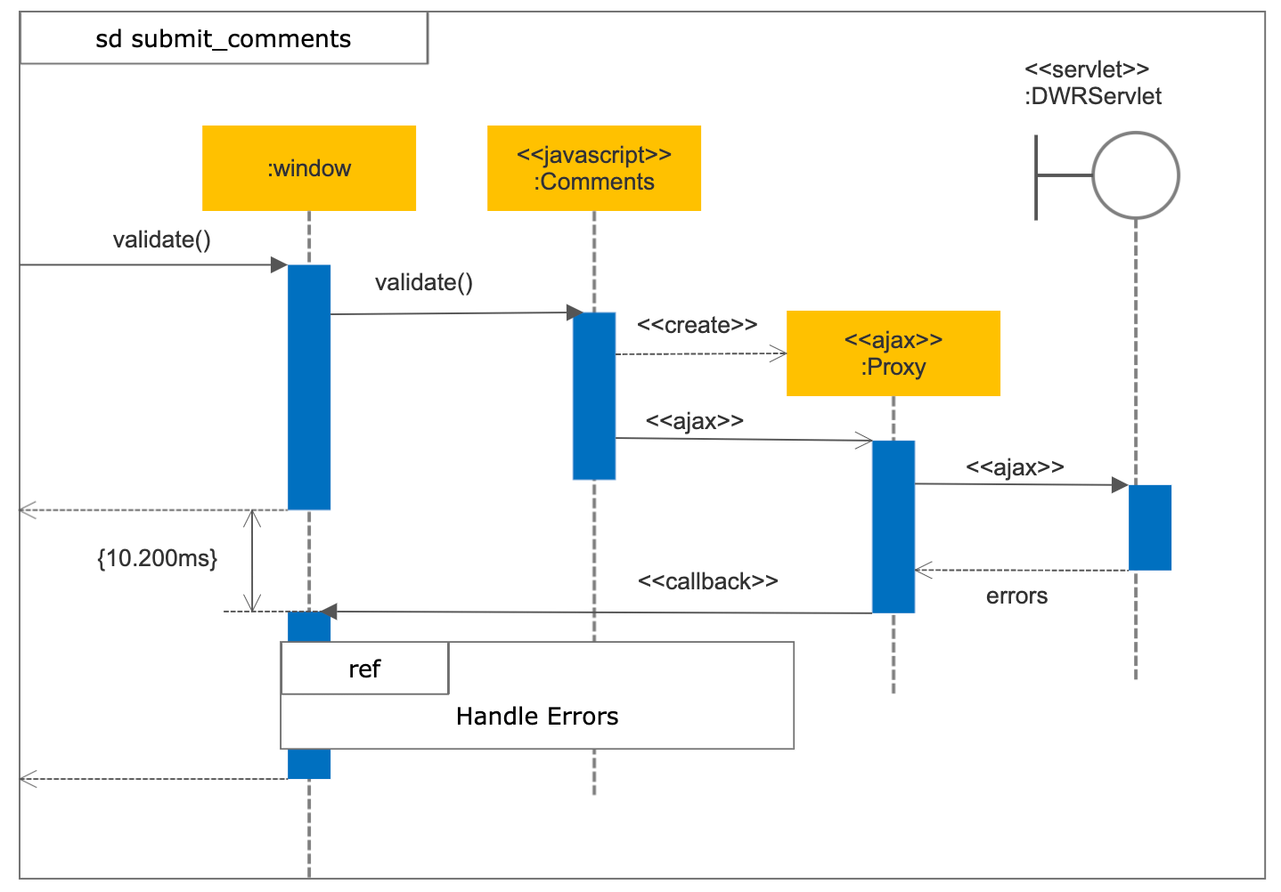 Sequence diagram example