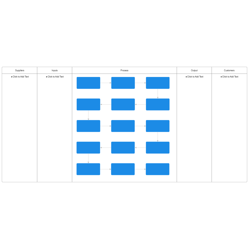 Example Image: SIPOC Analysis - 1