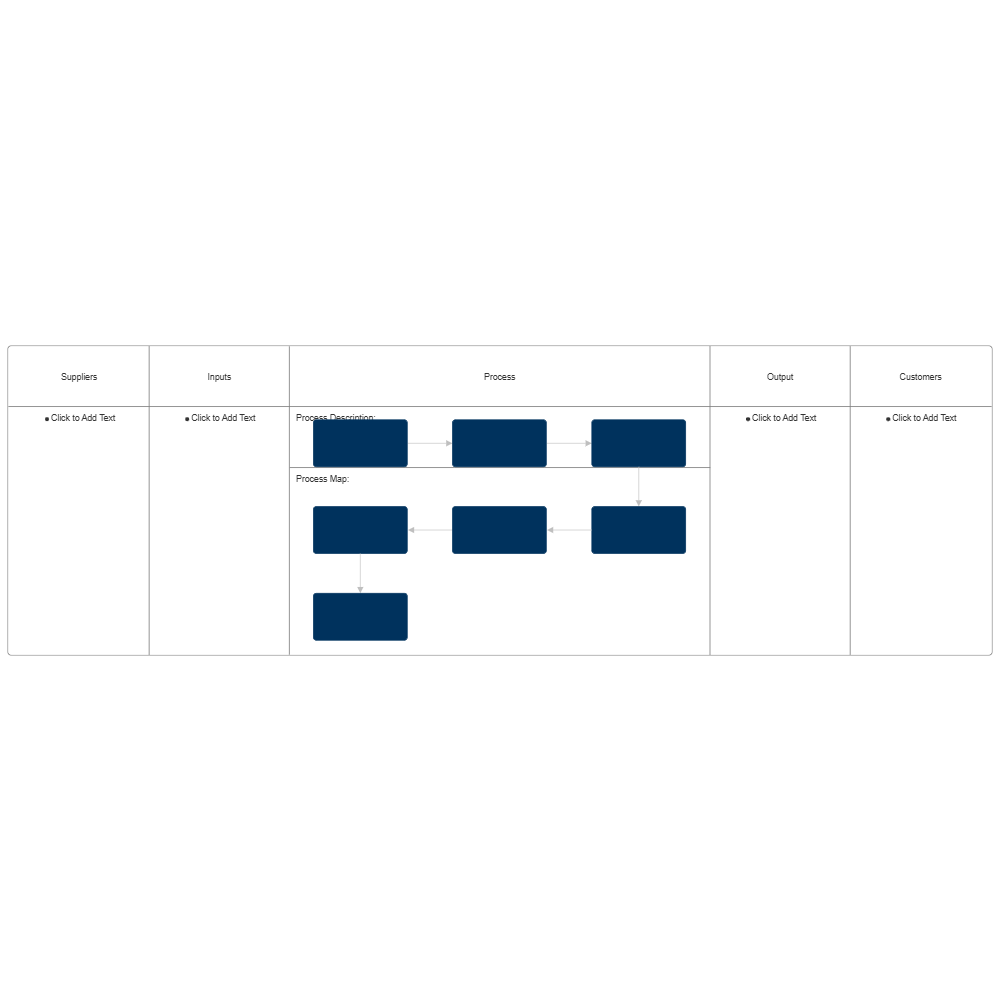 Example Image: SIPOC Analysis - 2