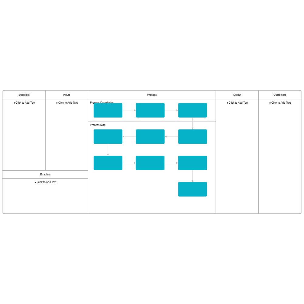 Example Image: SIPOC Analysis - 3