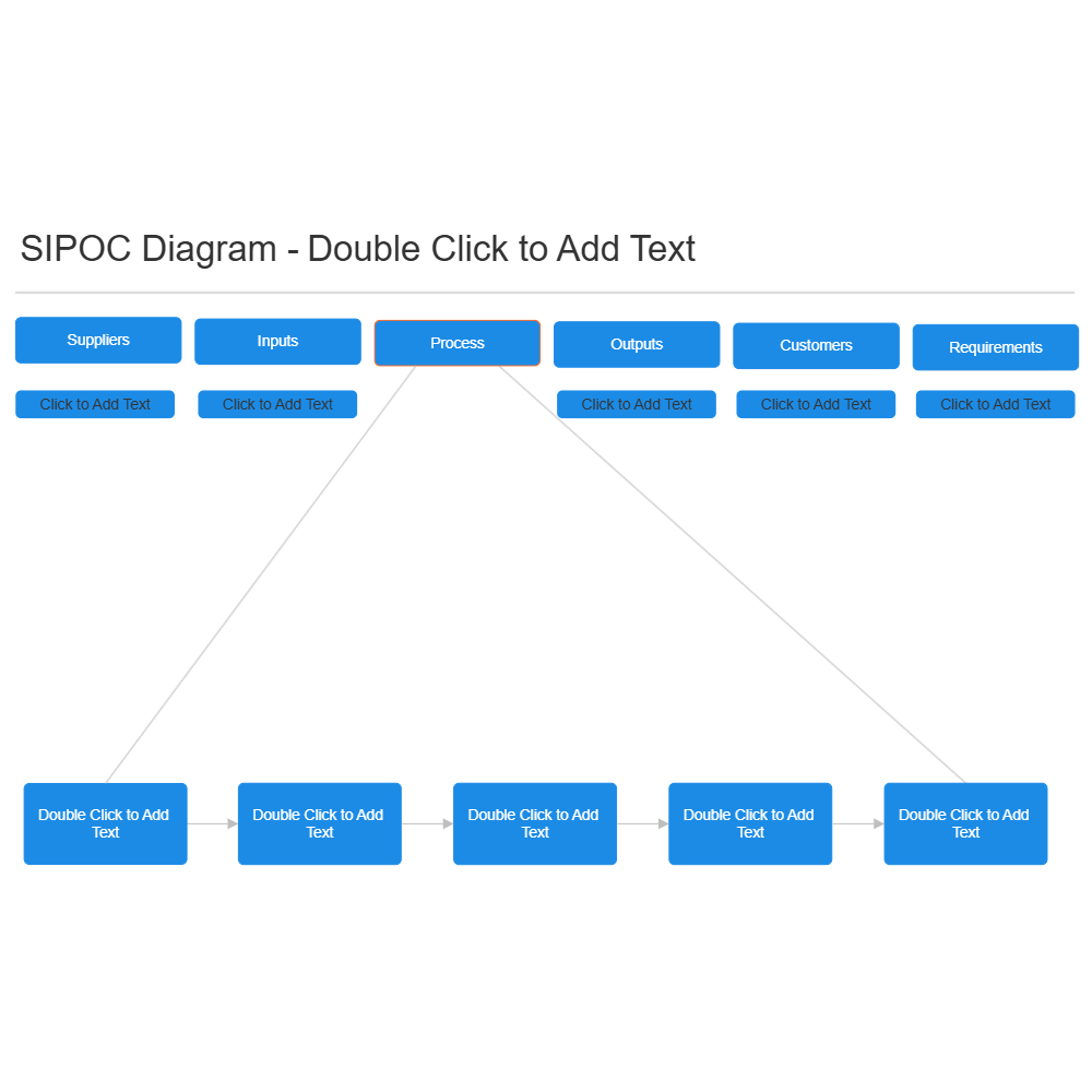 Example Image: SIPOC Analysis - 4