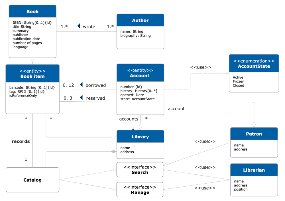 Class diagram example