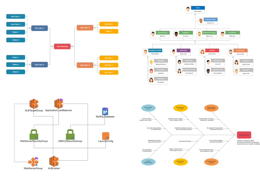 SmartDraw on a Mac