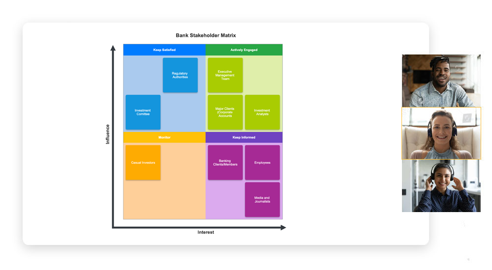 Conduct stakeholder analysis with your team