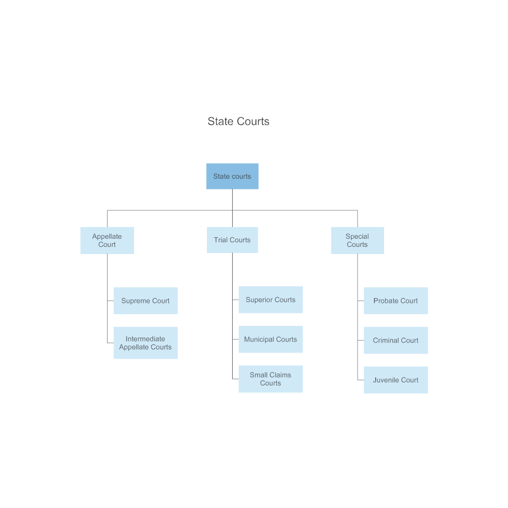 Example Image: State Courts