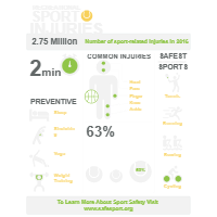 Sports Injuries Infographic