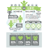 Work Life Balance Infographic
