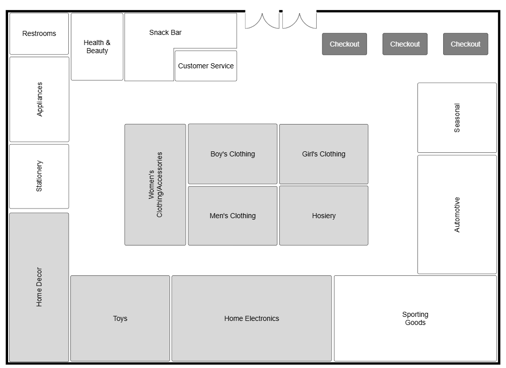 Example Image: Super Store Layout