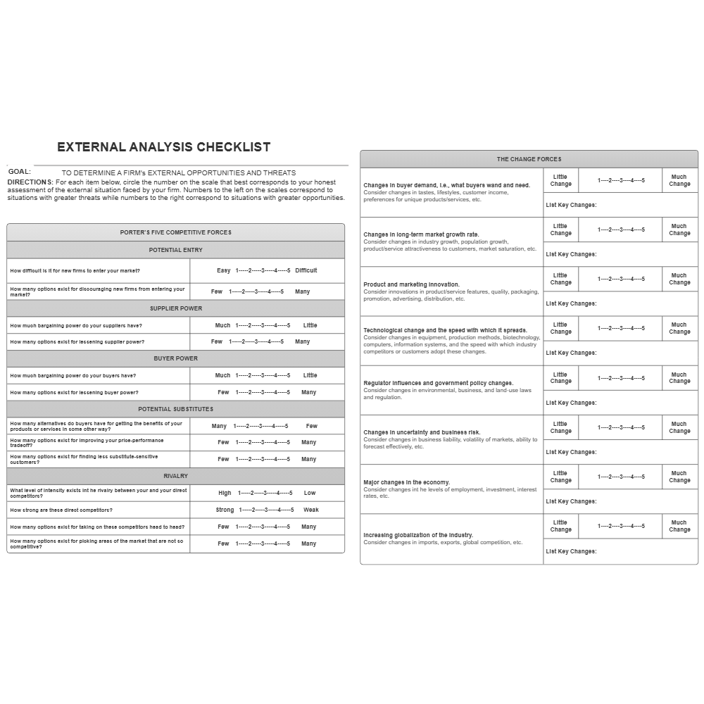 Example Image: External Analysis Checklist