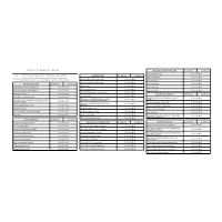 Internal Analysis Checklist