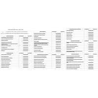 Internal Analysis Checklist