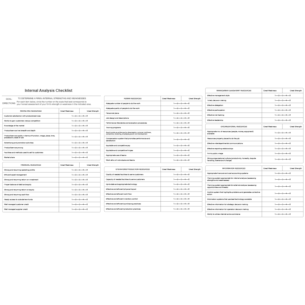 Example Image: Internal Analysis Checklist