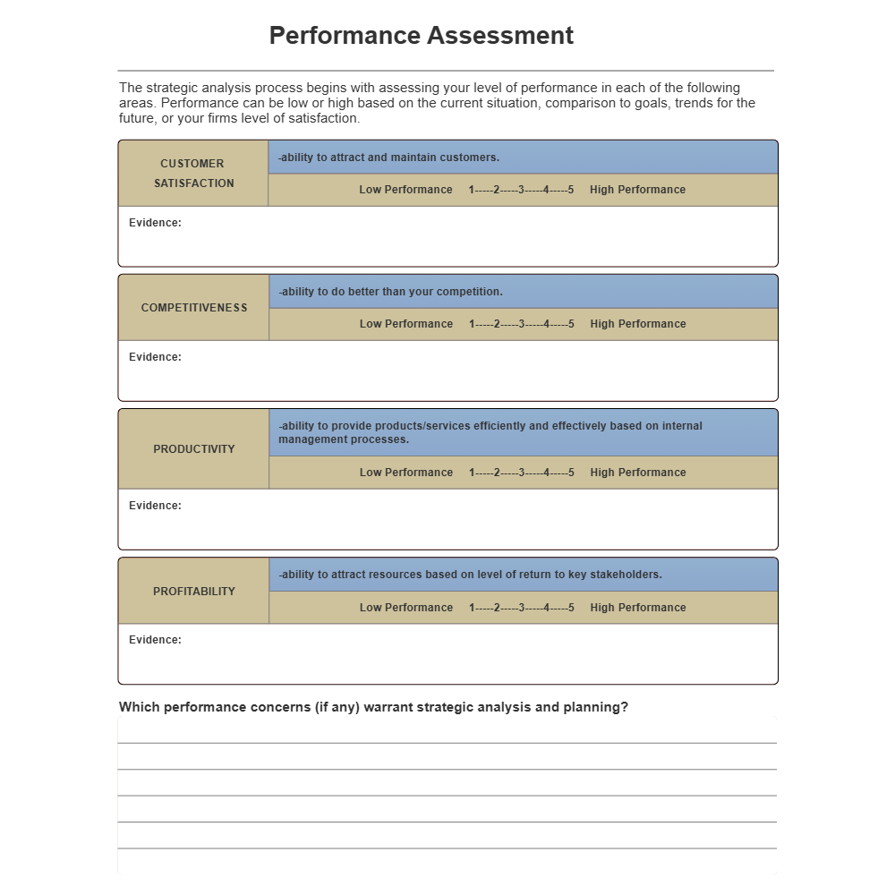 Example Image: Performance Assessment