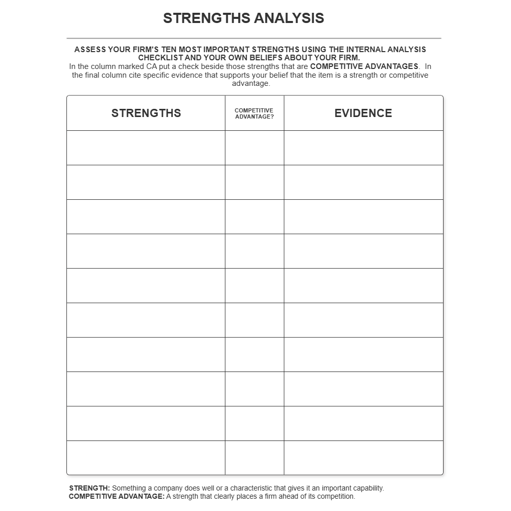 Example Image: Strengths Analysis