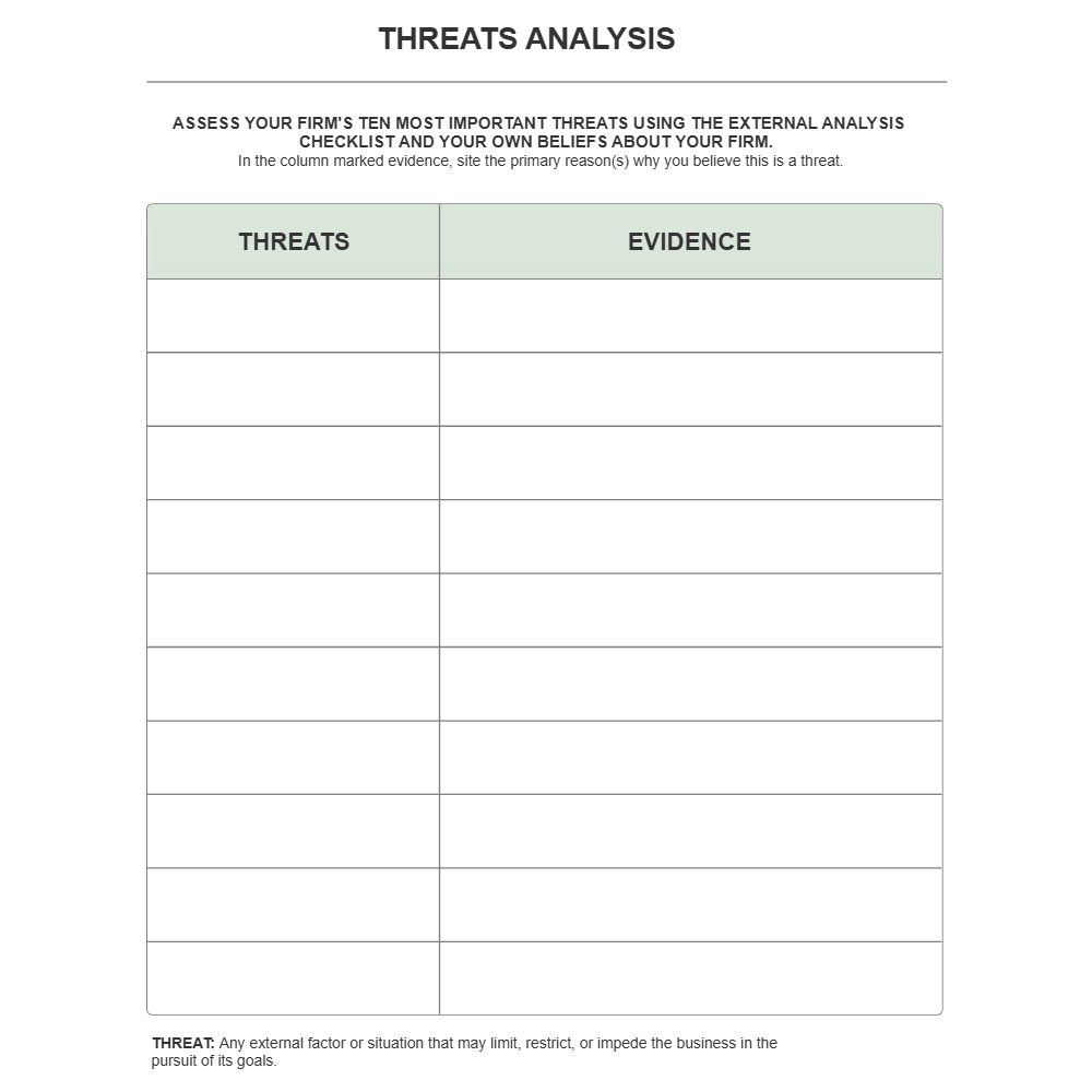 Example Image: Threats Analysis