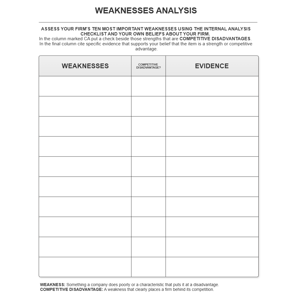Example Image: Weaknesses Analysis