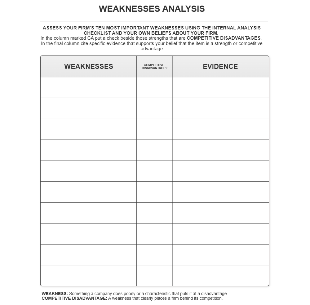 Example Image: Weaknesses Analysis
