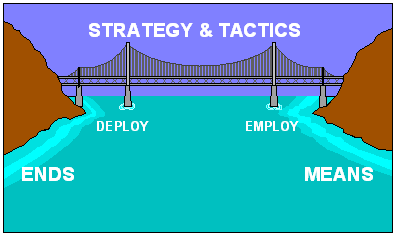 Strategy and Tactics