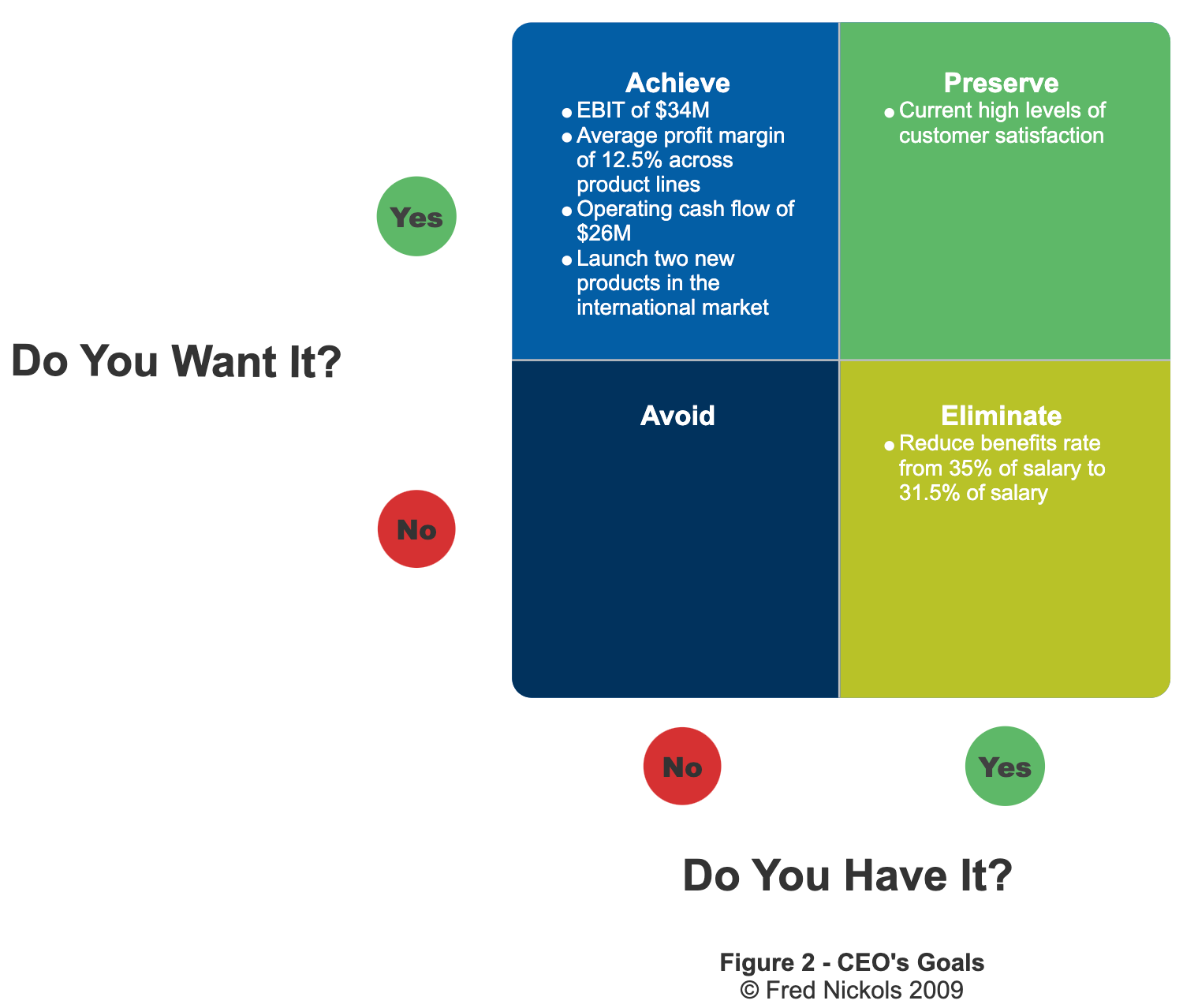 Goals Grid Example