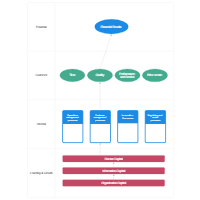 Strategy Map Guidelines