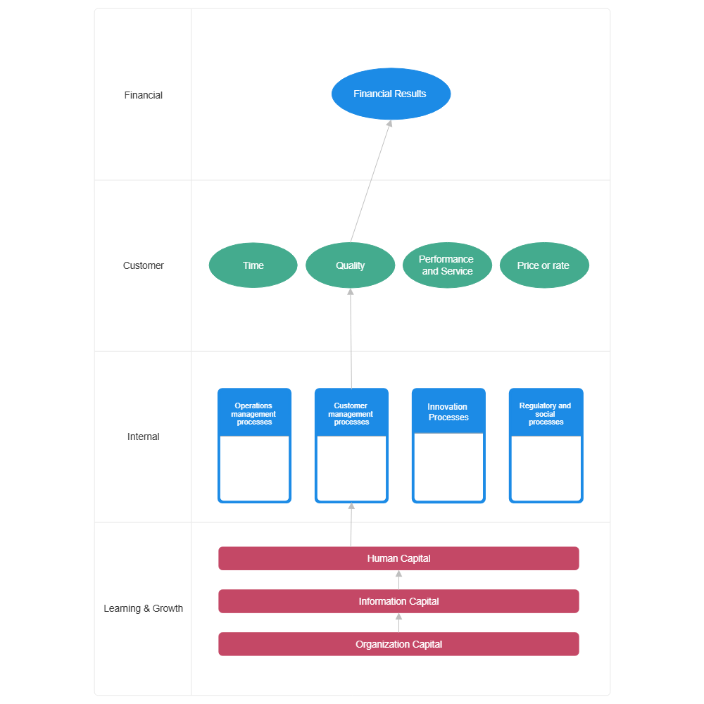 Example Image: Strategy Map Guidelines
