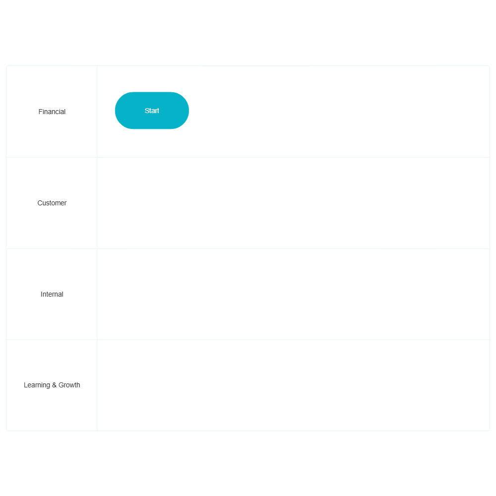Example Image: Strategy Map Template