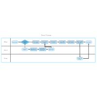 Payroll Swim Lane Flowchart