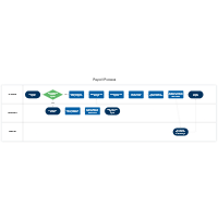 Payroll Swim Lane Flowchart