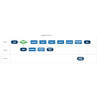 Payroll Swim Lane Flowchart